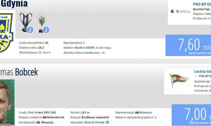 PORÓWNANIE WARTOŚCI RYNKOWYCH: Arka Gdynia vs. Tomas Bobcek xD